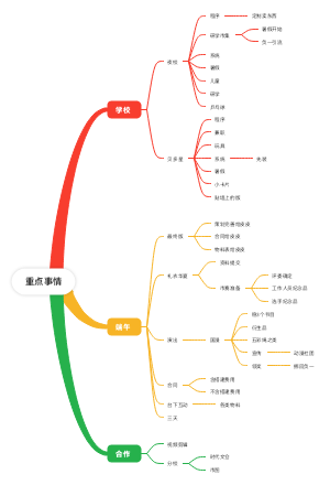 重点事情