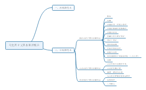 马克思主义基本原理概论知识点总结