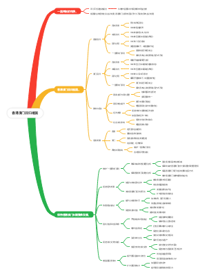 香港澳门回归祖国