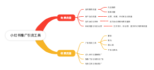 小红书推广引流工具(大体思路）