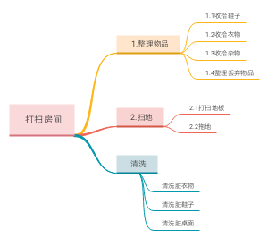 打扫房间