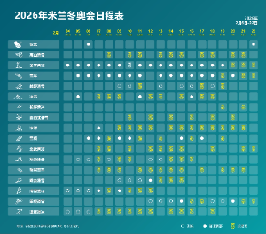 2026年米兰冬奥会日程表