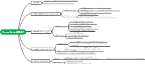 Process Design流程设计