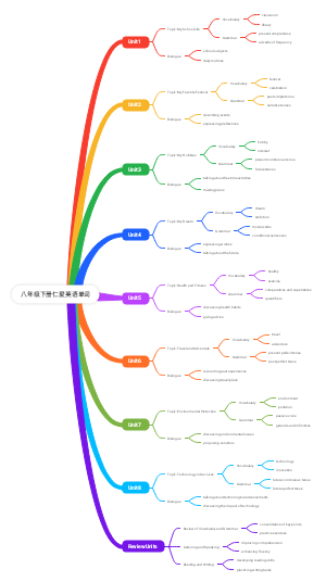 八年级下册仁爱英语单词