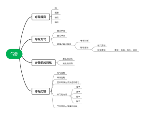气息