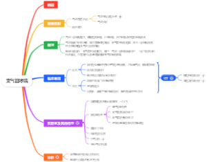 支气管哮喘