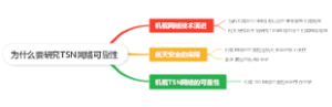 为什么要研究TSN网络可靠性
