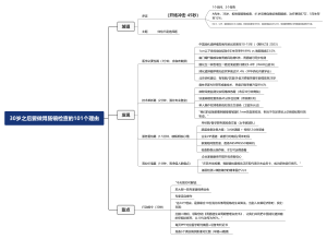 30岁之后要做胃肠镜检查的101个理由