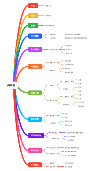 殉难图标题