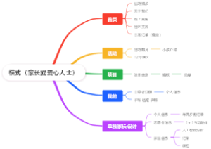 模式（家长或爱心人士）
