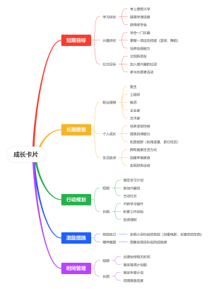 成长卡片