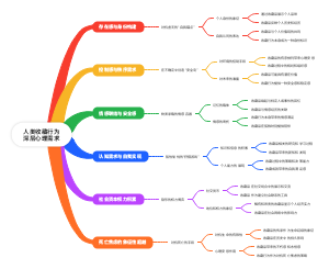 人类收藏行为的深层心理需求