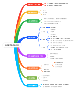 心肺复苏思维导图