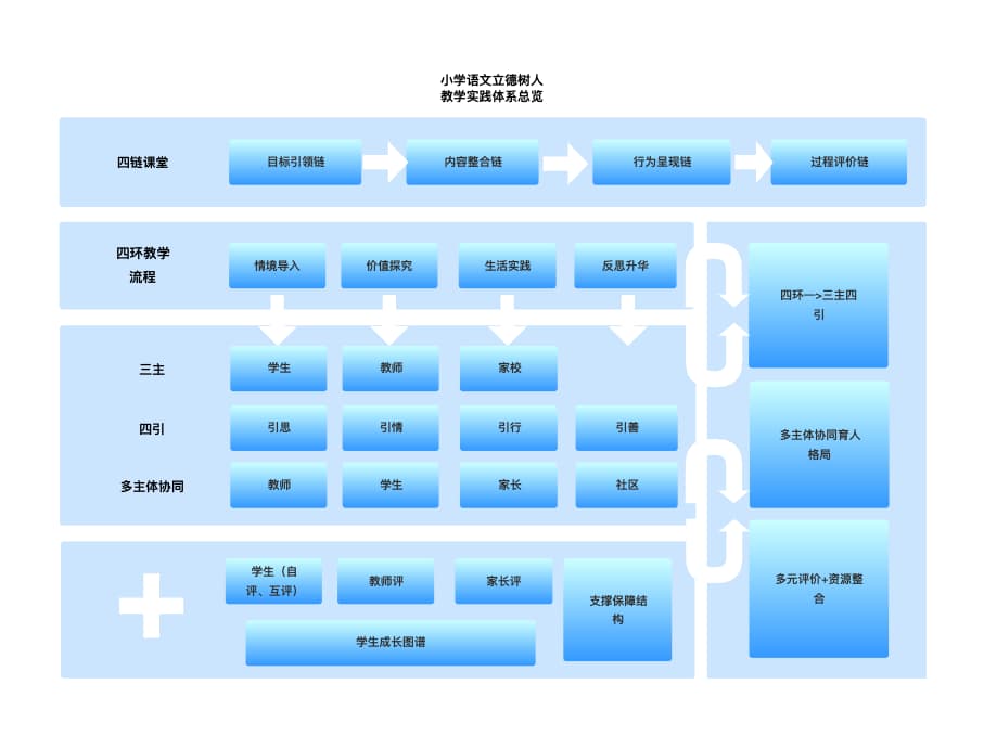A2-立德树人视域下的小学中低段语文课堂教学探究