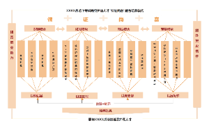 A3-（课题模版）课证岗赛