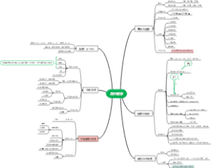 高中数学知识大纲