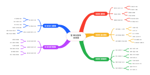 坚持全面依法治国