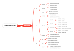 数据分析报告结构