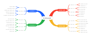 坚持依法治国