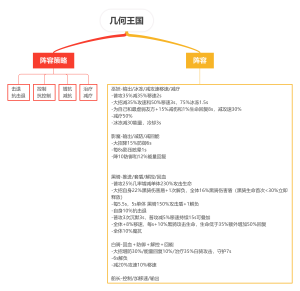 几何王国