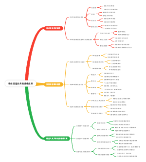 吸收借鉴优秀的道德成果