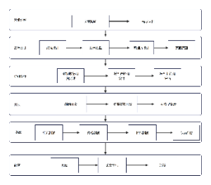 信息系统开题报告