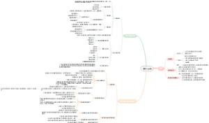 学前心理学