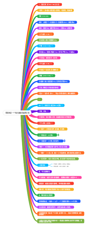 每天健康的减肥计划