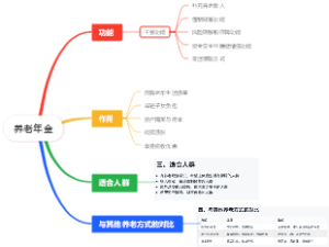 各项大类资产的优缺点