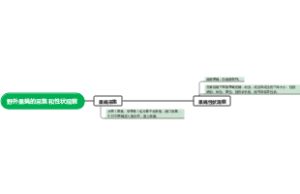 野外果蝇的采集和性状观察实验步骤