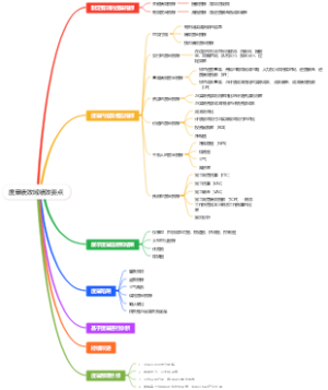 度量绩效域绩效要点