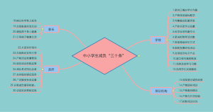 教育部等九部门发布中小学生减负“三十条”