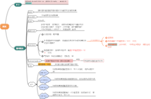 生药学——蕨类