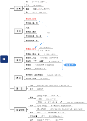 高中语文文言文-以