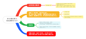 语文精准预习极速版80分以下