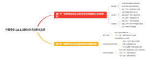 中国特色社会主义理论体系的形成发展
