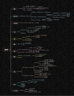 《嫡谋》人物关系图