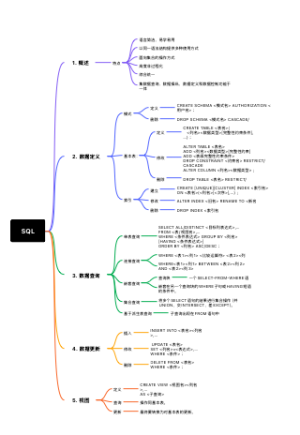 SQL