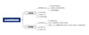 企业如何高效运转