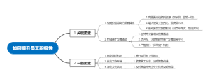 如何提升员工积极性