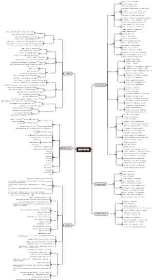 个人销售业务地图