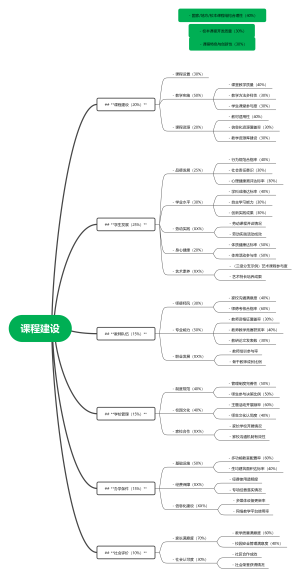 课程建设
