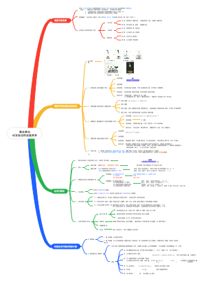 第五单元 化学反应的定量关系