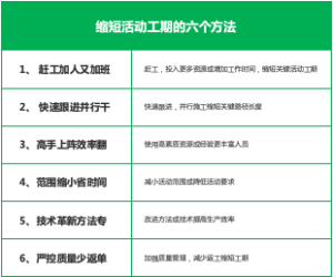 进度控制时缩短活动工期的方法