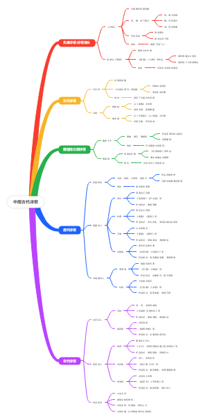 中国古代诗歌(1)