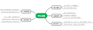 成长认知思维导图