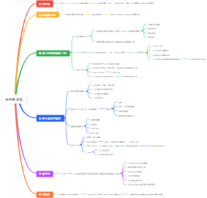 业主委员会筹备注意事项