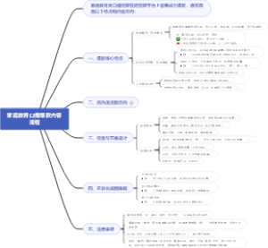 家庭教育口播爆款内容流程