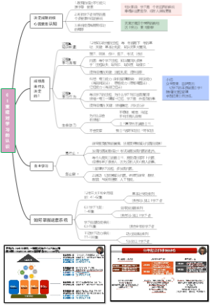 01重建对学习的认识
