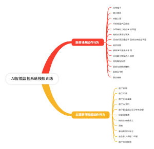 AI智能监控系统模拟训练